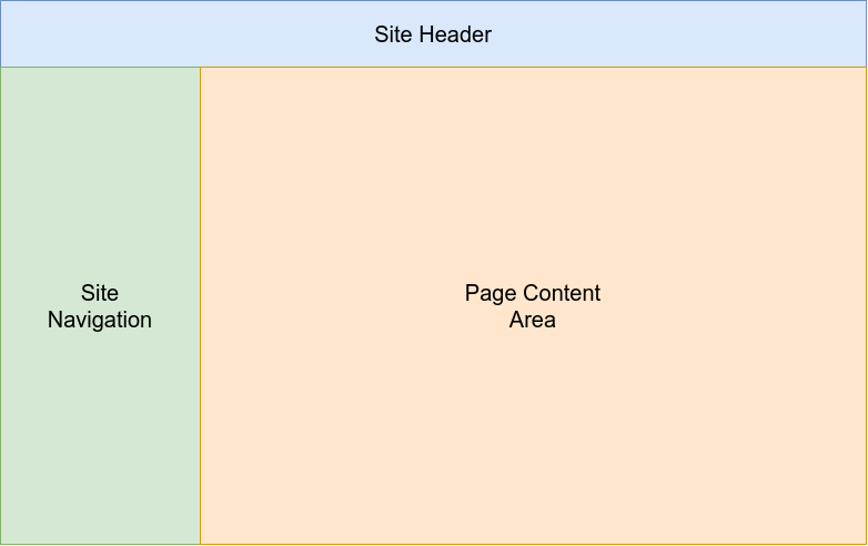 UI Layout